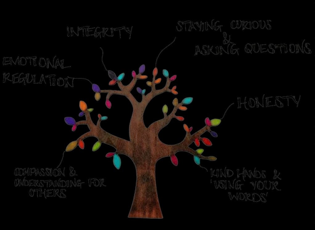 A colourful values tree